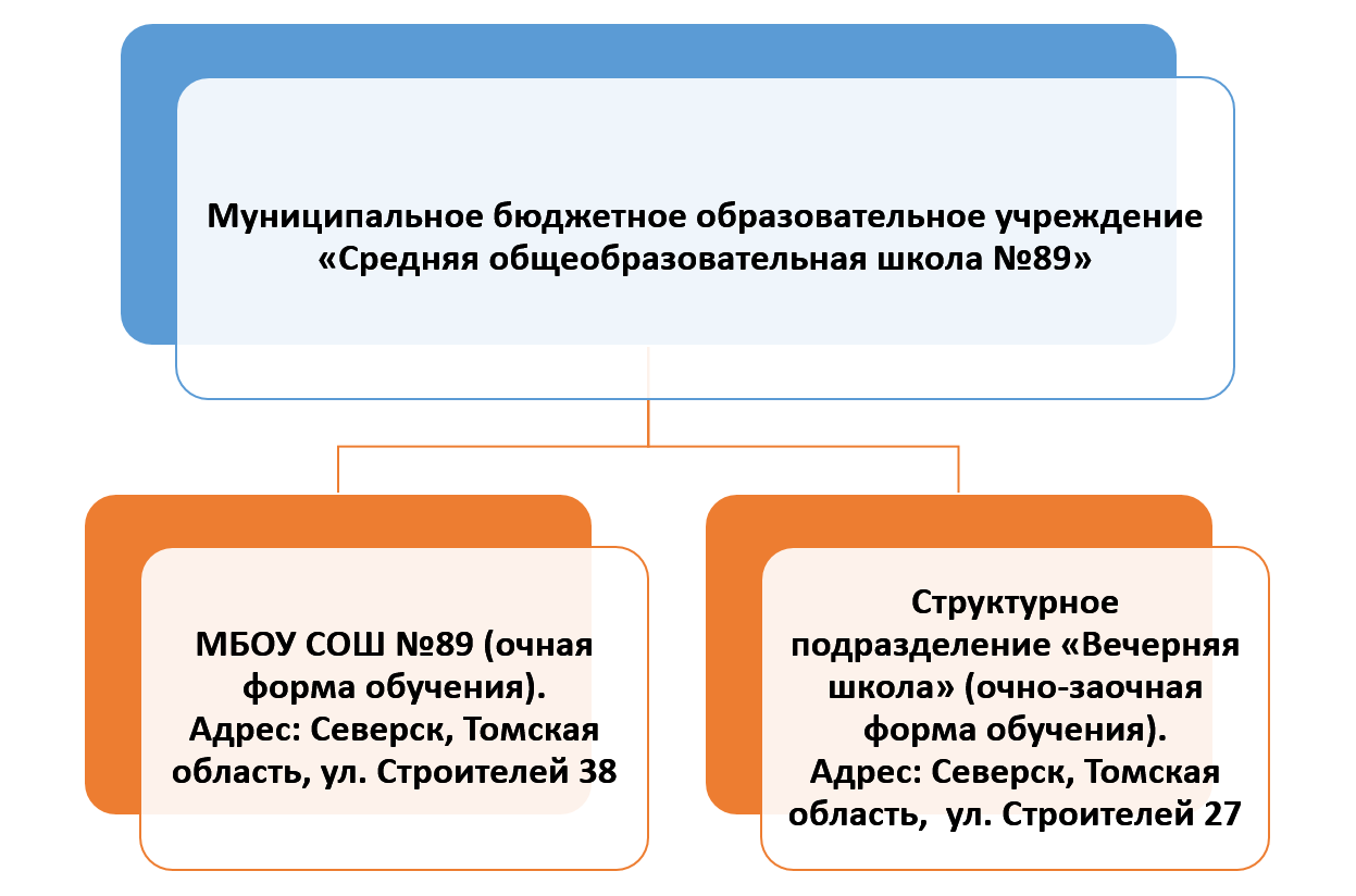 Изображения.