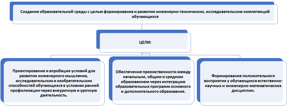 Изображения.